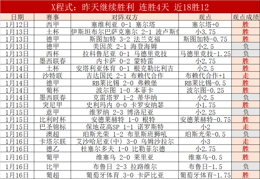 土超赛事盘,客场风光难,掩客队连败,杏彩娱乐链接,杏彩娱乐地址,杏彩娱乐官方平台,杏彩娱乐入口站点