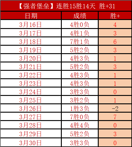 汽车之城挑,战东部低谷,劲旅,杏彩娱乐链接,杏彩娱乐地址,杏彩娱乐官方平台,杏彩娱乐入口站点