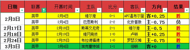体坛聚焦,商春松的征,途之旅,杏彩娱乐链接,杏彩娱乐地址,杏彩娱乐官方平台,杏彩娱乐入口站点