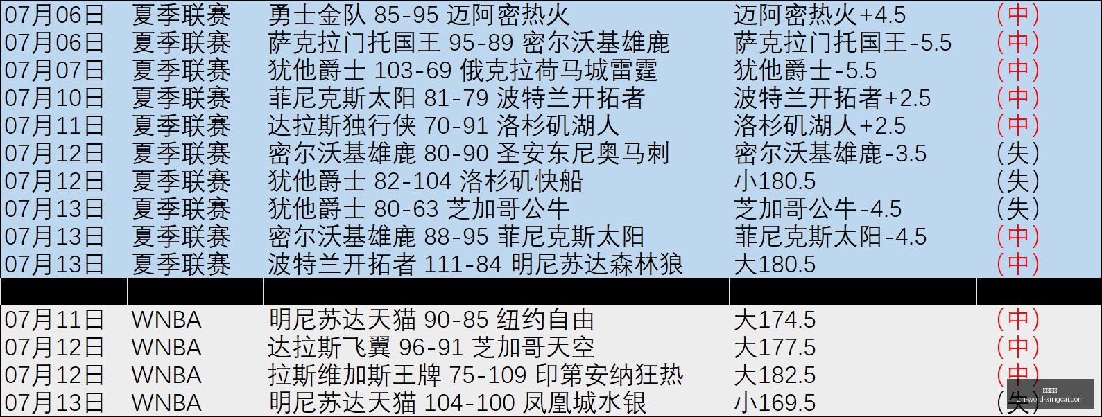 杏彩娱乐,杏彩娱乐官网,杏彩娱乐App,杏彩娱乐官网,杏彩娱乐App,杏彩娱乐真人,杏彩娱乐直播,杏彩娱乐平台