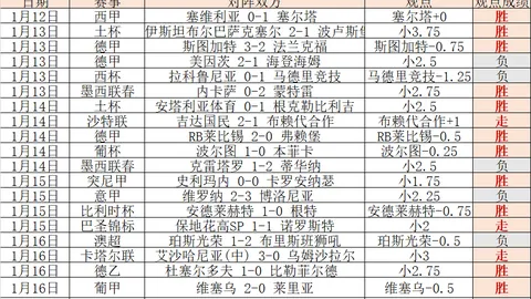 土超赛事盘点：客场风光难掩客队连败阴霾，战绩起伏引关注！