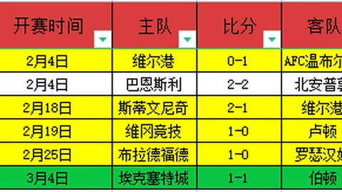 体坛聚焦：2月6日 商春松的征途之旅